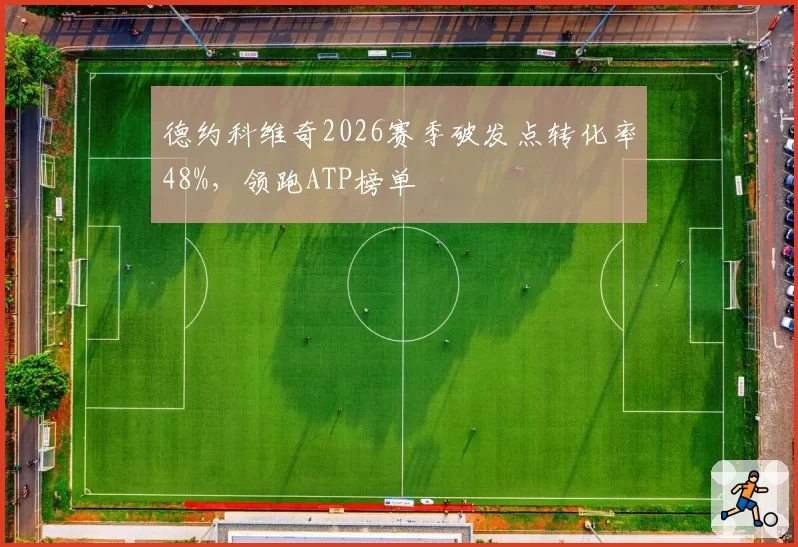 德约科维奇2026赛季破发点转化率48%，领跑ATP榜单